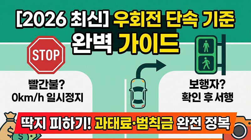 우회전 단속 기준 총정리 (전방 적색신호 보행자 초록불 일시정지 방법과 과태료)